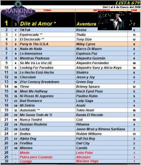 Ranking 679 de 2010